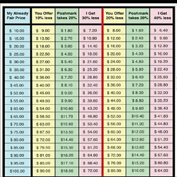 Please take in mind when making a offer. - Picture 3 of 3